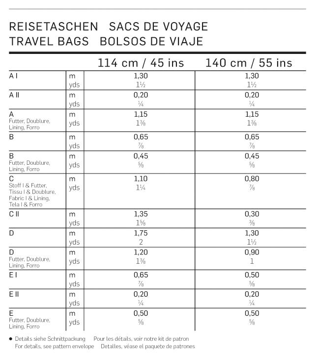 Burda Pattern 7119 (One Size)