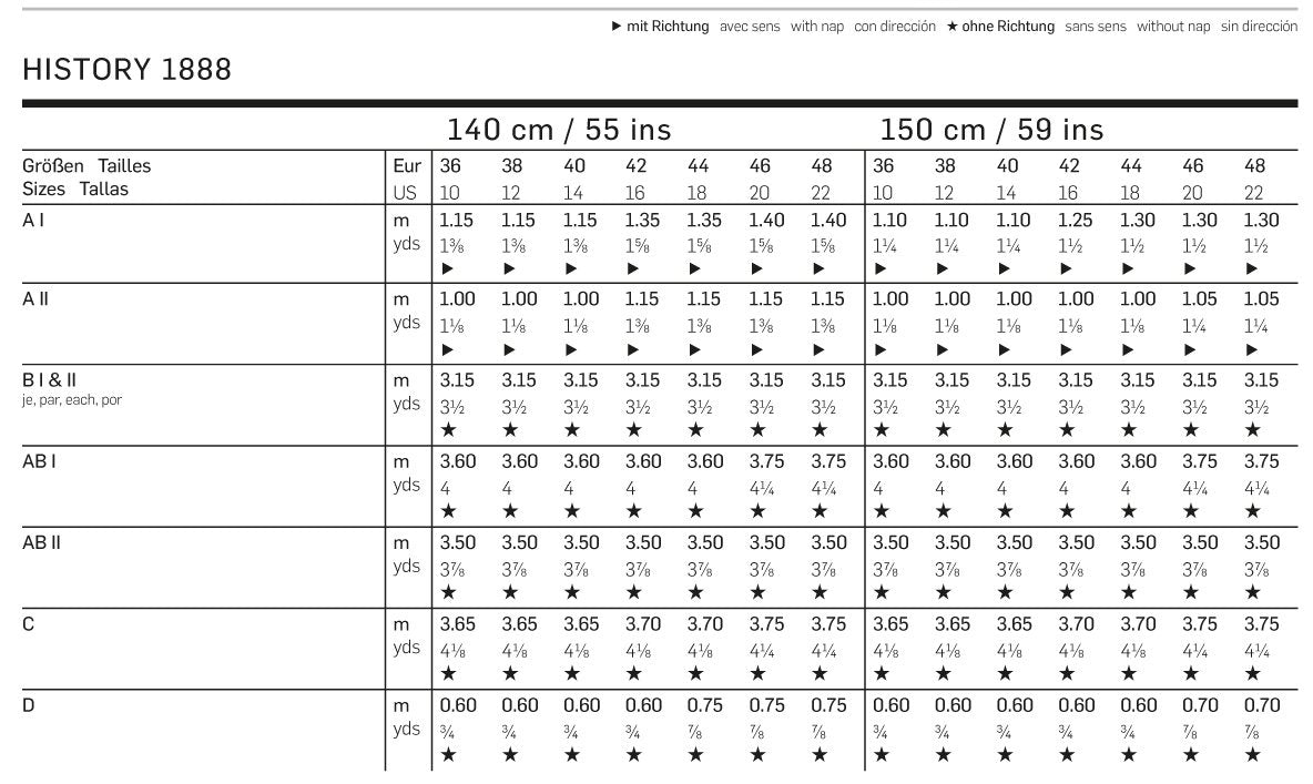 Burda Pattern 7880 (10-22)