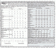 McCall's Pattern  M6017 CF (4-5-6)