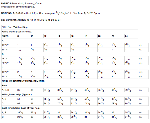 Vogue Pattern V8815 B5 (8-10-12-14-16)