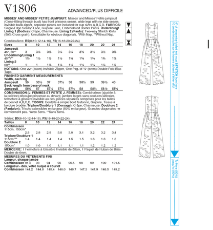 Vogue Pattern V1806  Misses' & Misses' Petite Jumpsuit