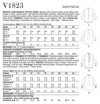 Vogue Pattern V1823  Misses' and Misses' Petite Shirt