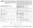 McCall's Pattern M6971 KK (26W-28W-30W-32W)